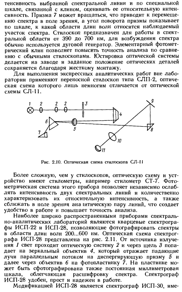 Конструкция спектральных приборов