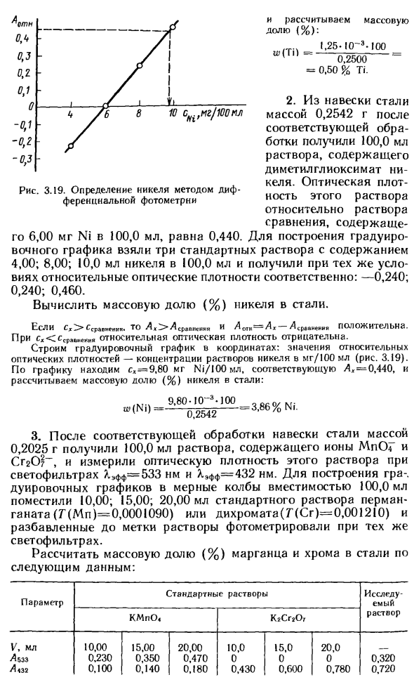 Задачи по методу абсорбционной спектроскопии