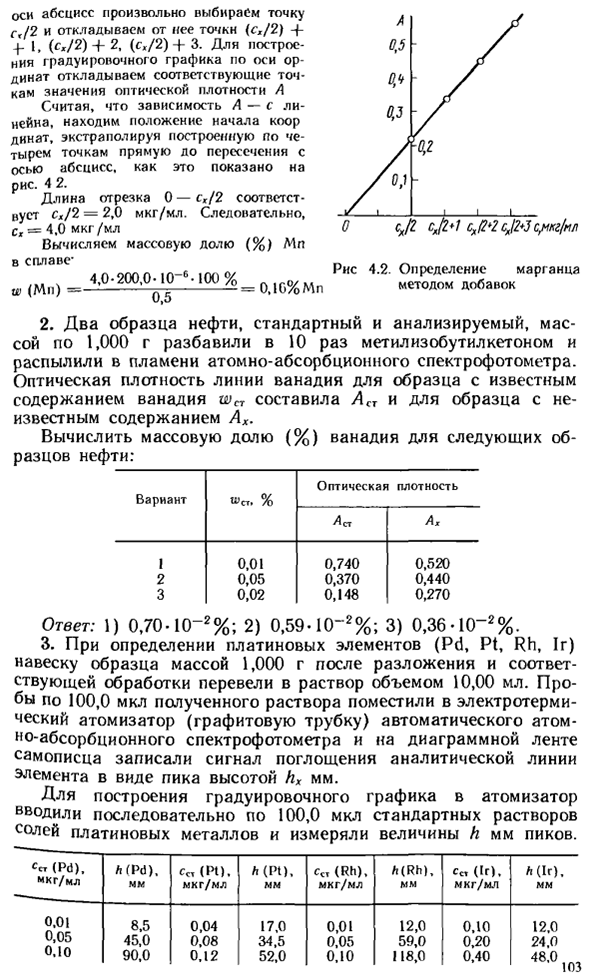 Задачи по атомно-абсорбционной спектографии