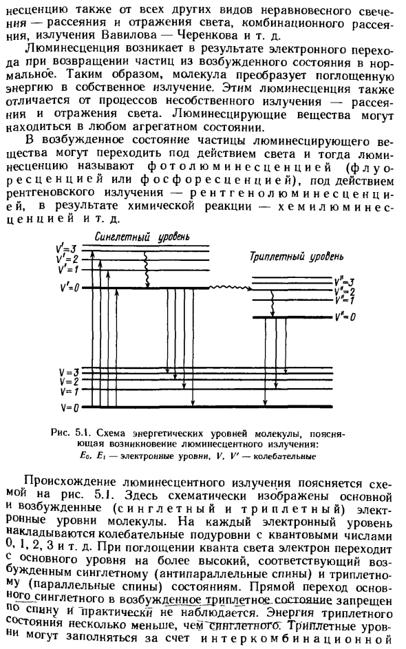 Спектры люминесценции