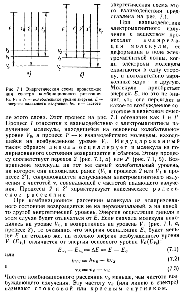 Спектры комбинационного рассеяния