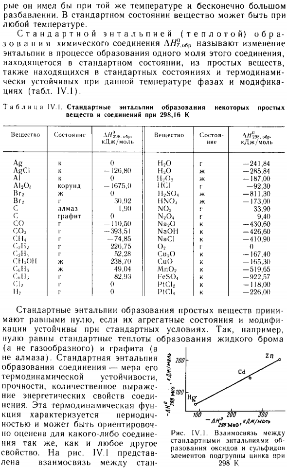 Энтальпия образования химических соединений