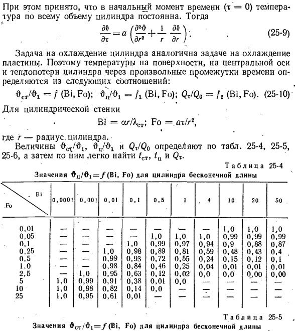 Цилиндр бесконечной длины