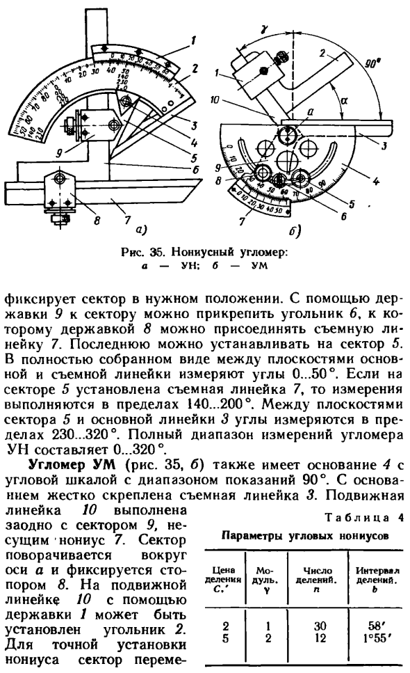 Универсальные угломеры