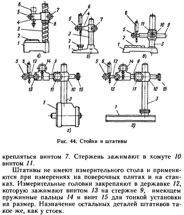 Классификация и назначение