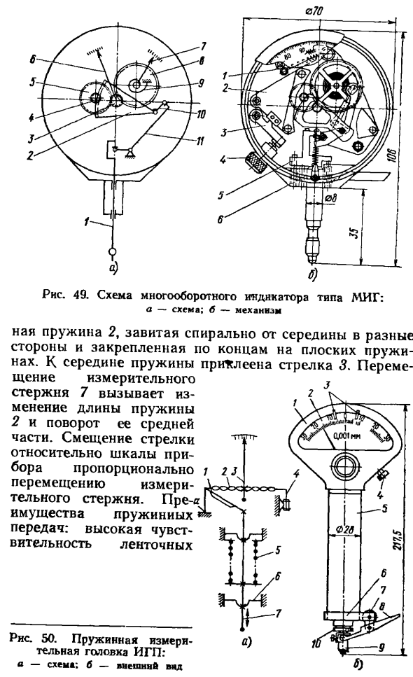 Пружинные измерительные головки