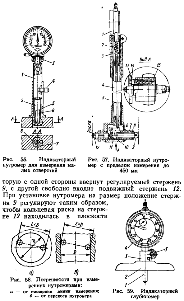 Индикаторные нутромеры и глубиномеры