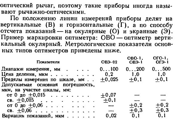 Классификация и назначение