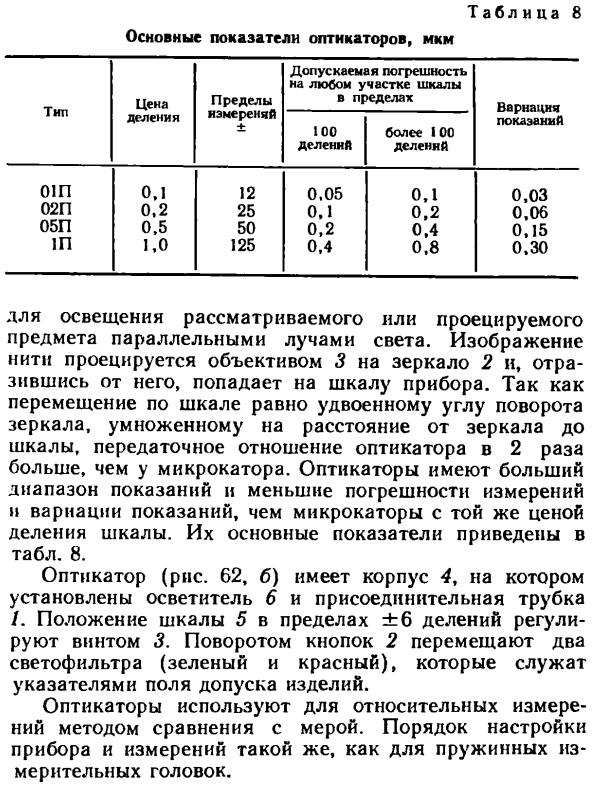 Оптикаторы