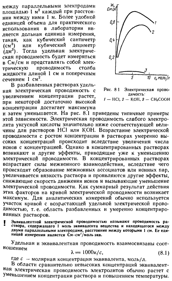 Электрическая проводимость растворов