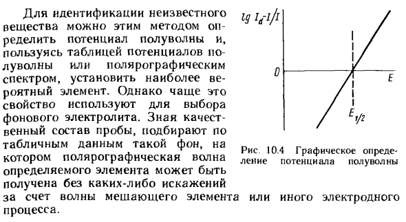 Прямая полярография