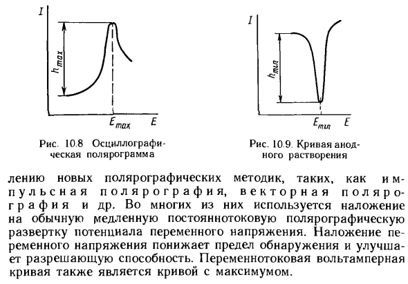 Хроноамперометрия с линейной разверткой потенциала