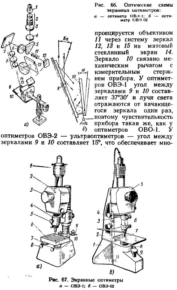 Вертикальные экранные оптиметры