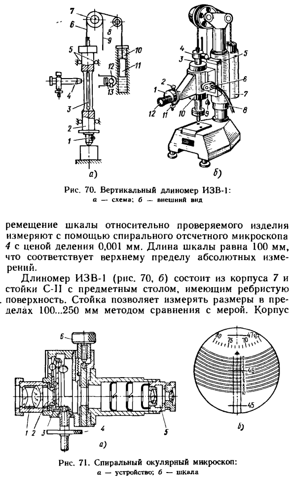 Оптические длиномеры