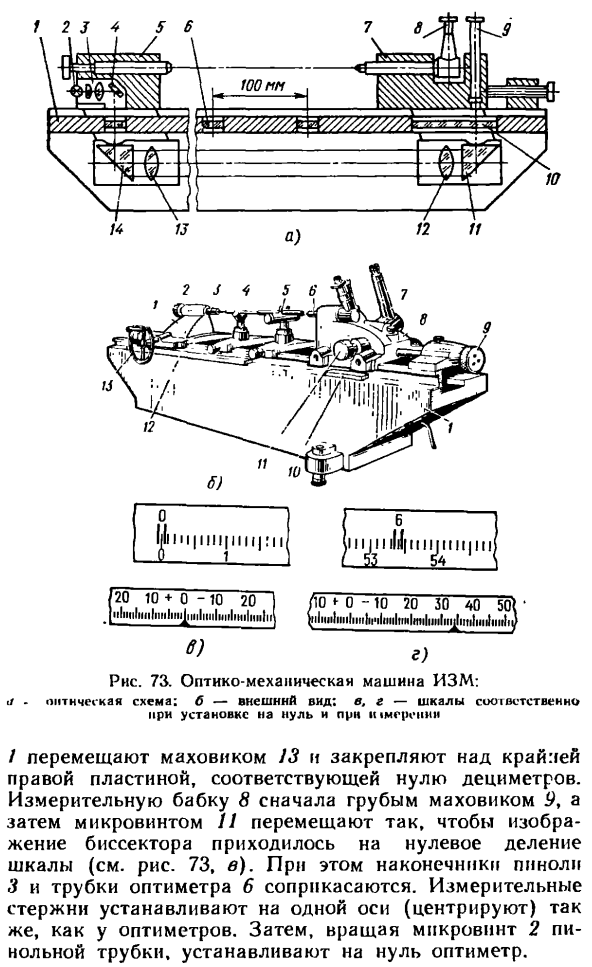 Оптико-механические машины для измерения длины