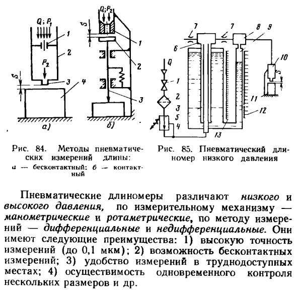 Принцип действия и классификация