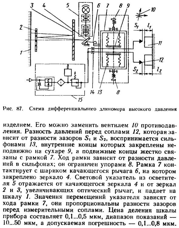 Длиномеры высокого давления