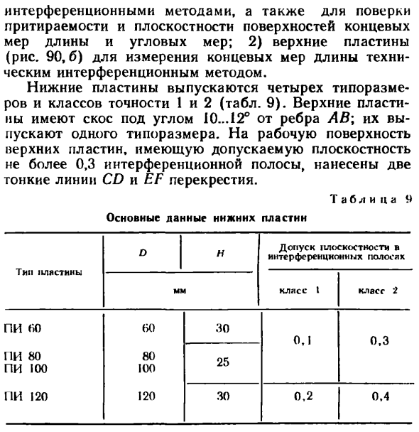 Плоские стеклянные пластины