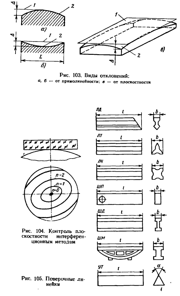 Средства и методы измерения отклонений от прямолинейности и плоскостности. Общие сведения