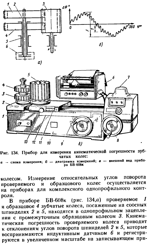 Контроль кинематической погрешности