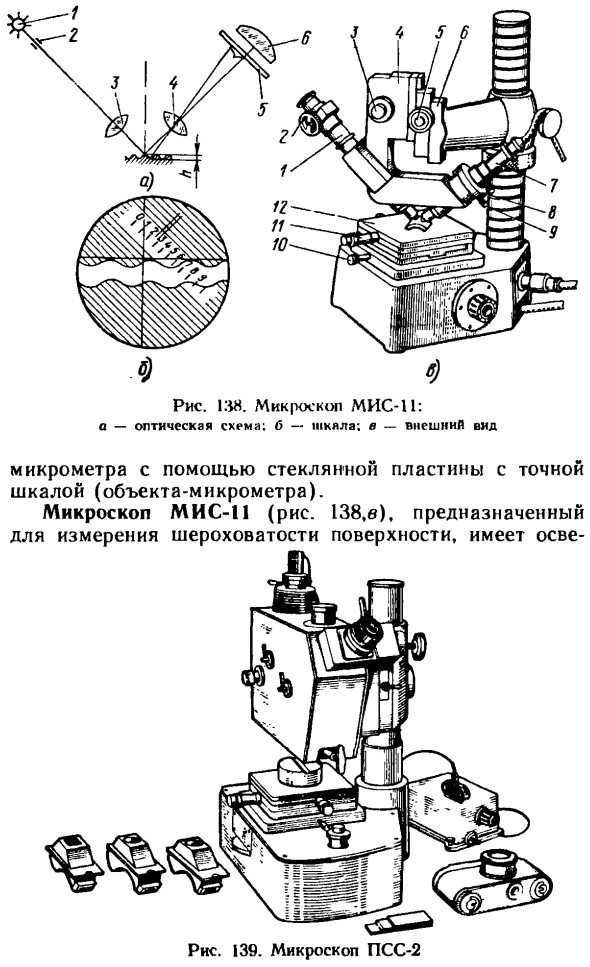 Оптические приборы