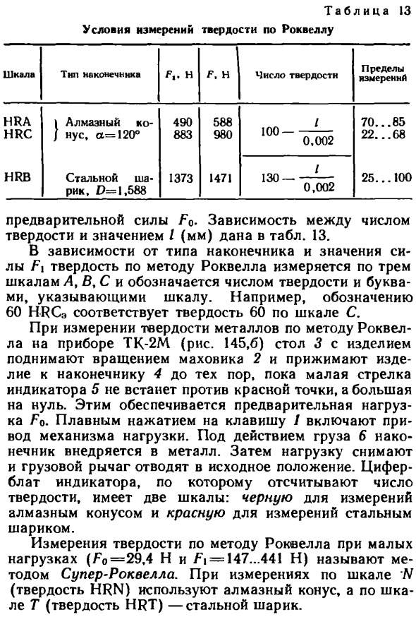 Твердомеры Роквелла