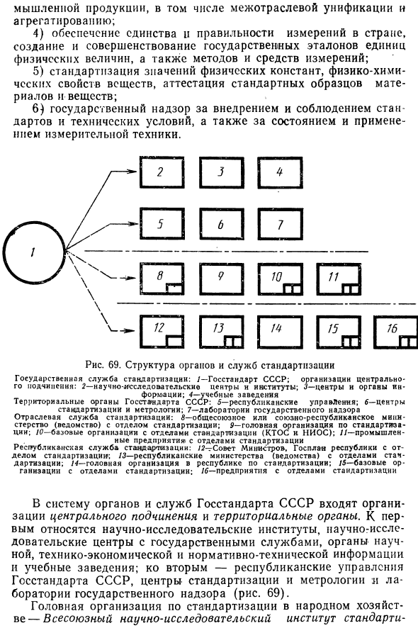 Органы и службы стандартизации