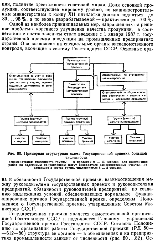 Государственная приемка продукции