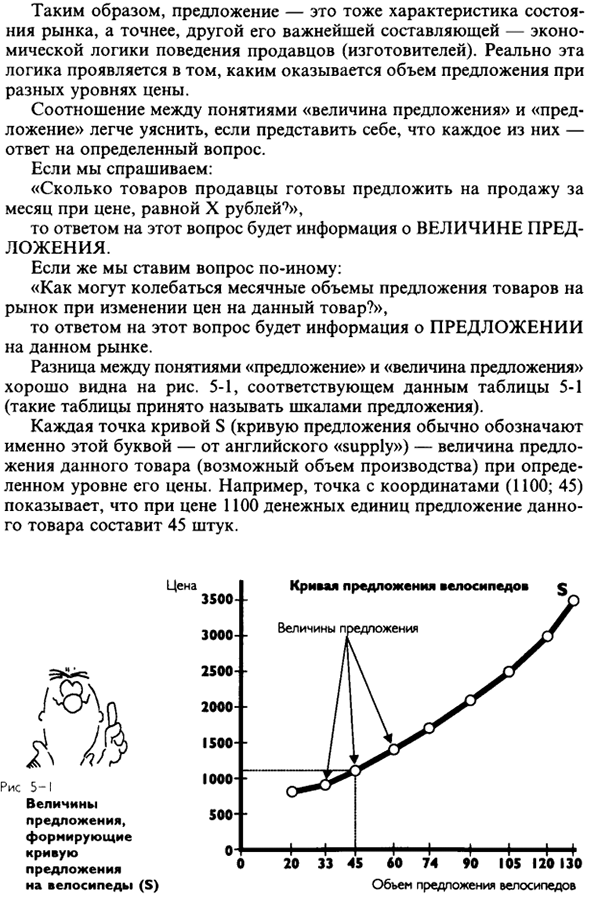 Понятие о предложении и величине предложения