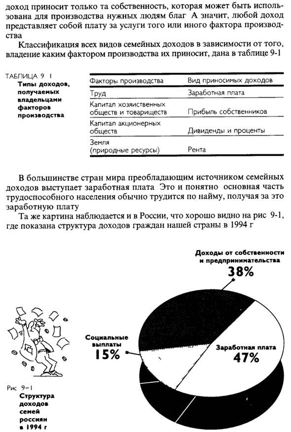 Формирование семейных доходов