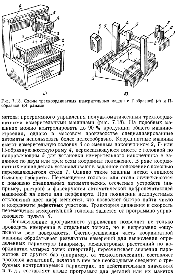 Контрольные полуавтоматические машины и автоматические системы