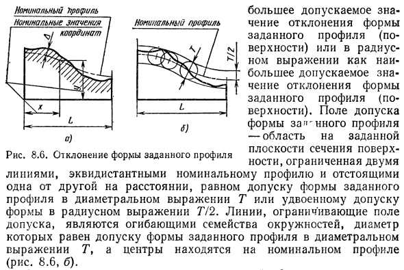 Отклонение формы заданного профиля (поверхности)