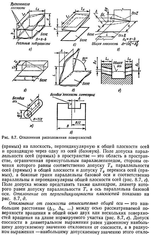 Отклонения расположения поверхностей