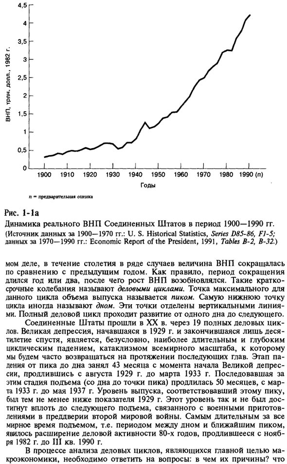 Некоторые ключевые вопросы макроэкономической теории