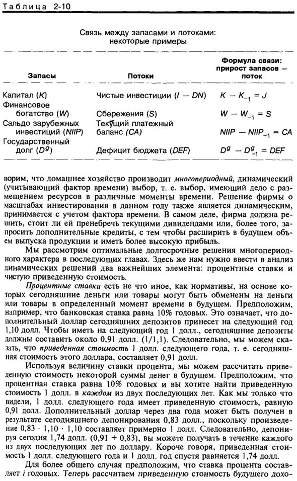 Некоторые динамические аспекты макроэкономики: ставка процента и приведенная стоимость