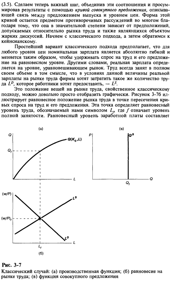 Классический подход к совокупному предложению