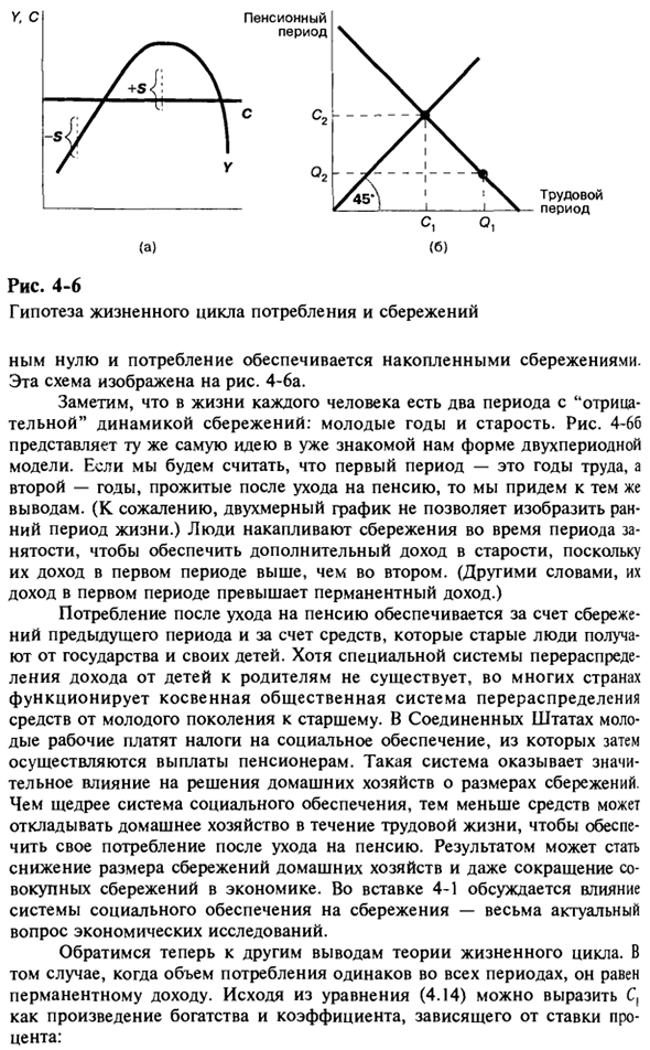 Модель жизненного цикла потребления и сбережений