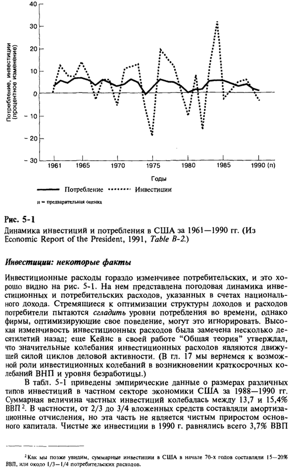 Разновидности капитала и инвестиций