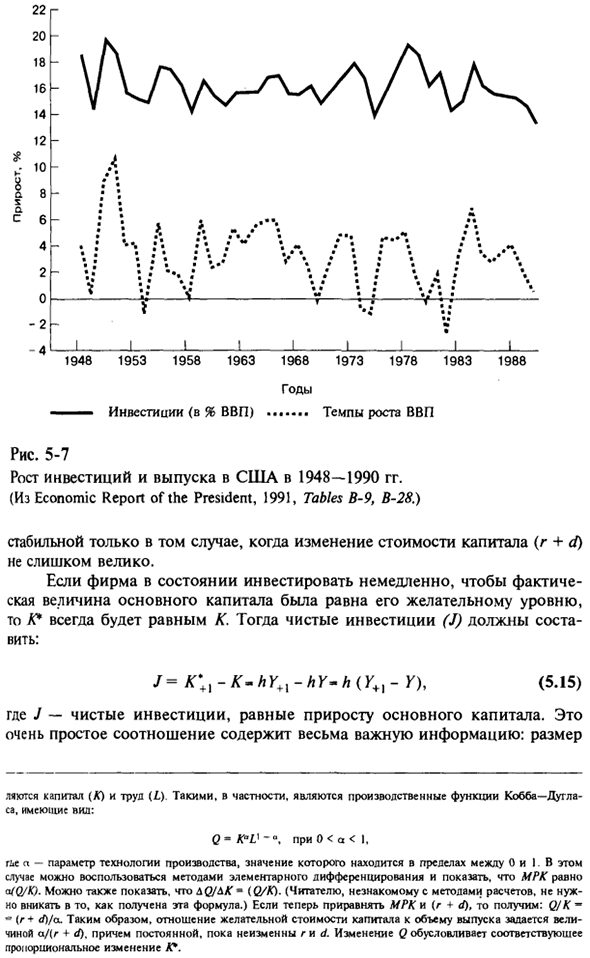 Эмпирический анализ инвестиционных расходов