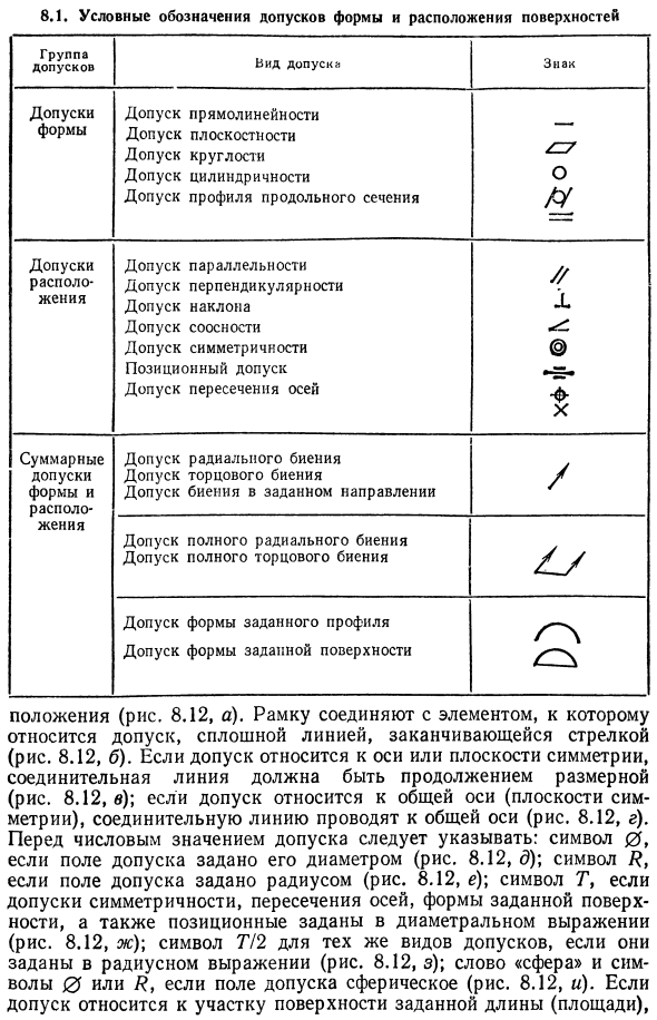 Обозначение на чертежах допусков формы и расположения поверхностей деталей