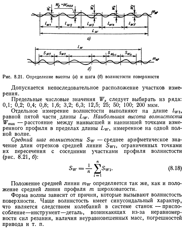 Волнистость поверхностей деталей