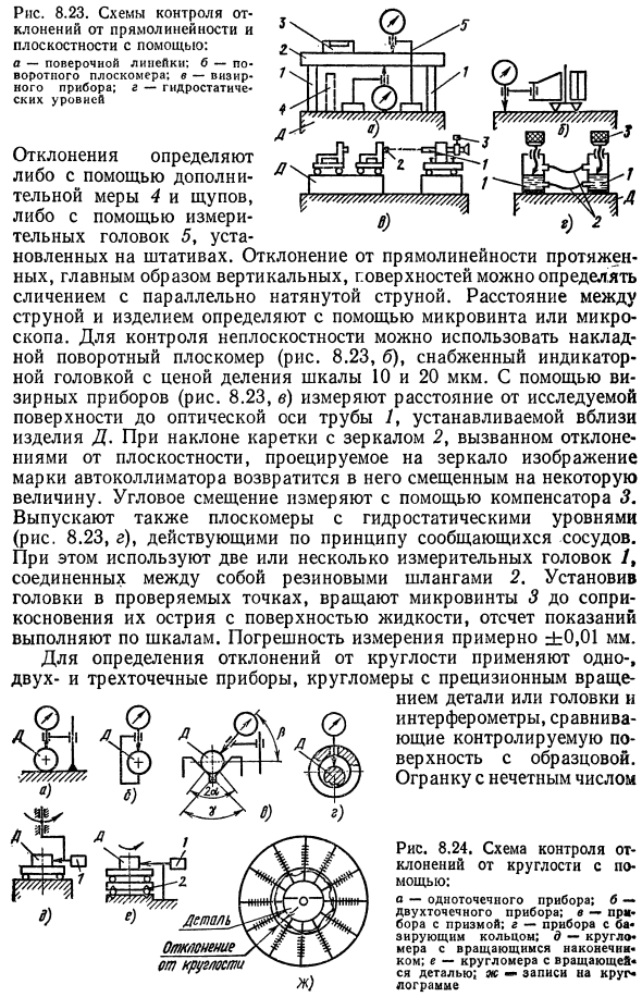 Измерение отклонений формы