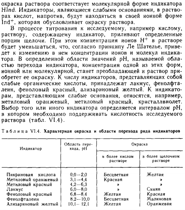Кислотно-основные индикаторы