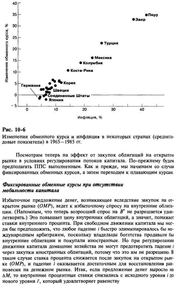 Случай регулирования движения капитала