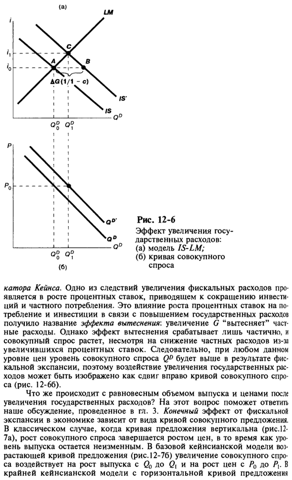 Влияние макроэкономической политики на совокупный спрос