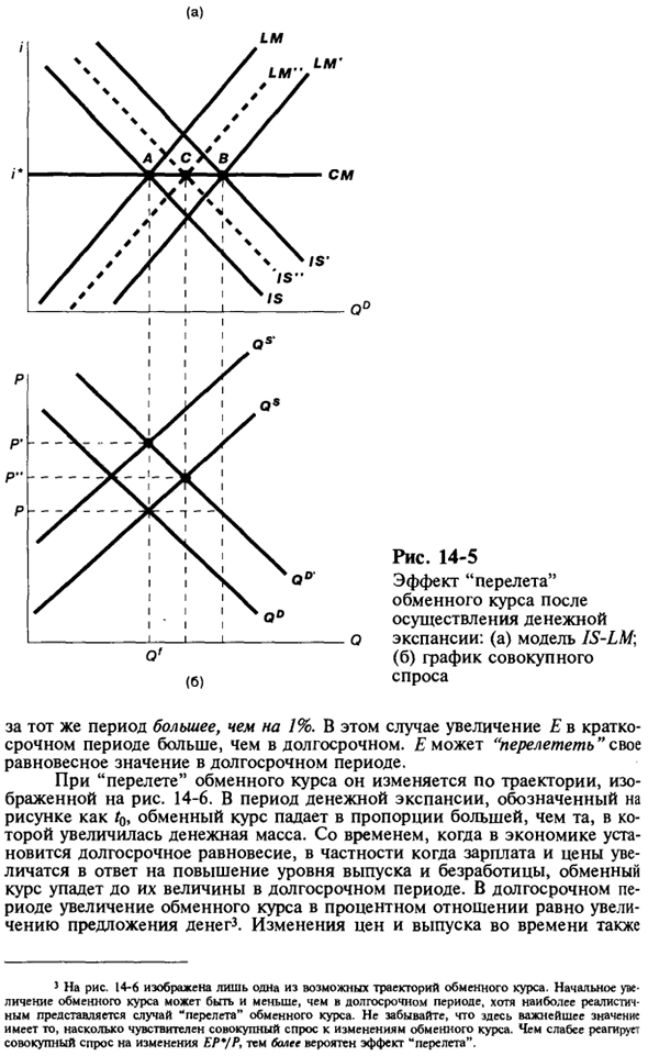 Динамика обменного курса