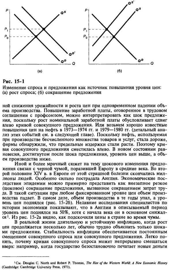 Инфляция и резкие изменения предложения