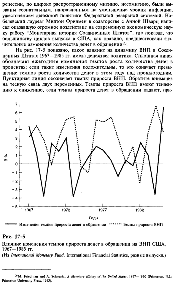 Политические шоки как источник импульсов для бизнес-циклов