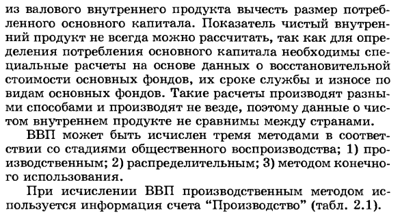 Показатели валового внутреннего продукта и валовой добавленной стоимости