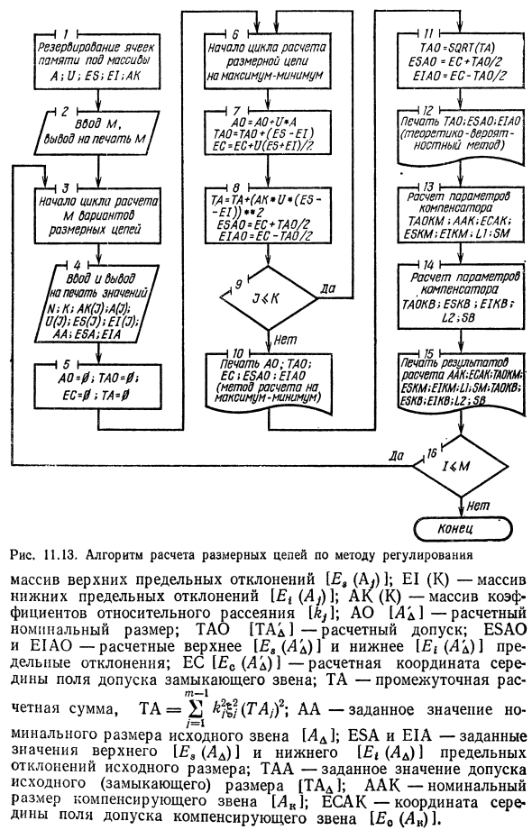 Метод ограниченной взаимозаменяемости